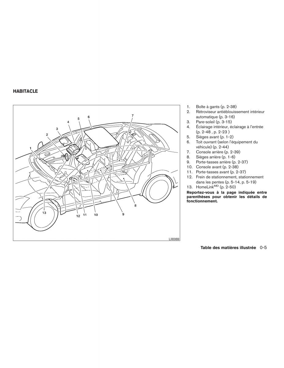 Nissan Maxima VI 6 A34 manuel du proprietaire / page 11