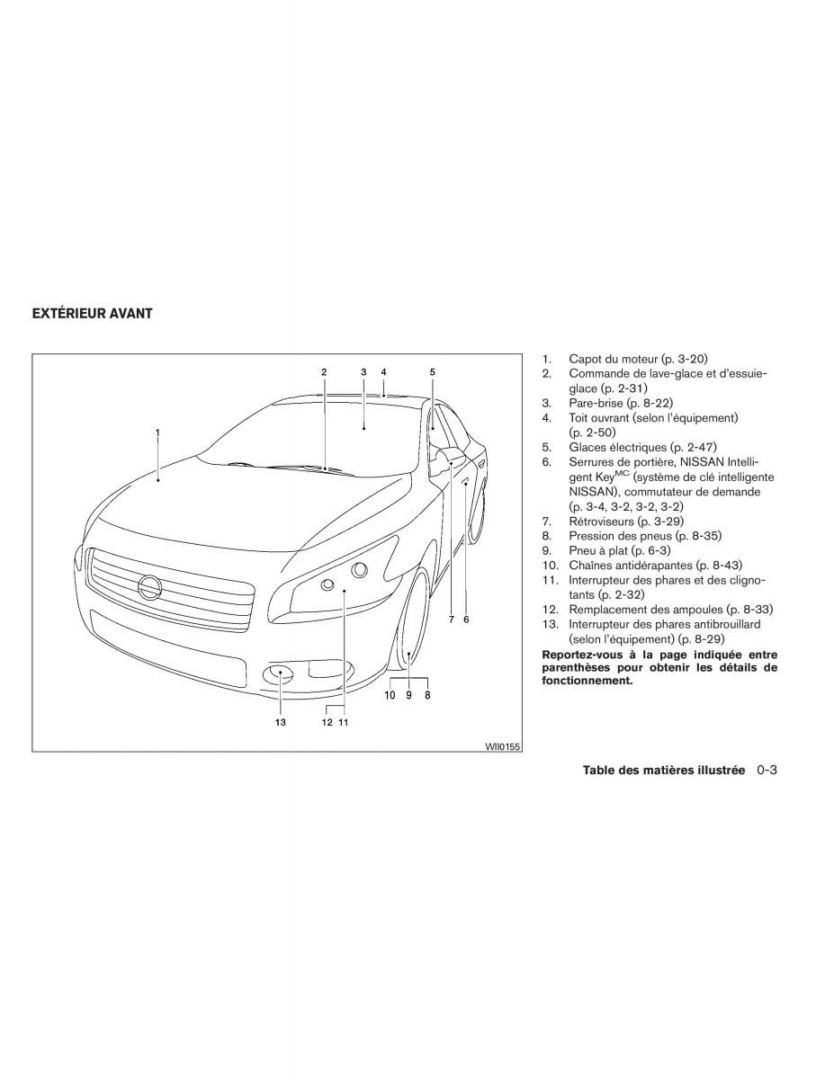 Nissan Maxima VII 7 A35 manuel du proprietaire / page 12