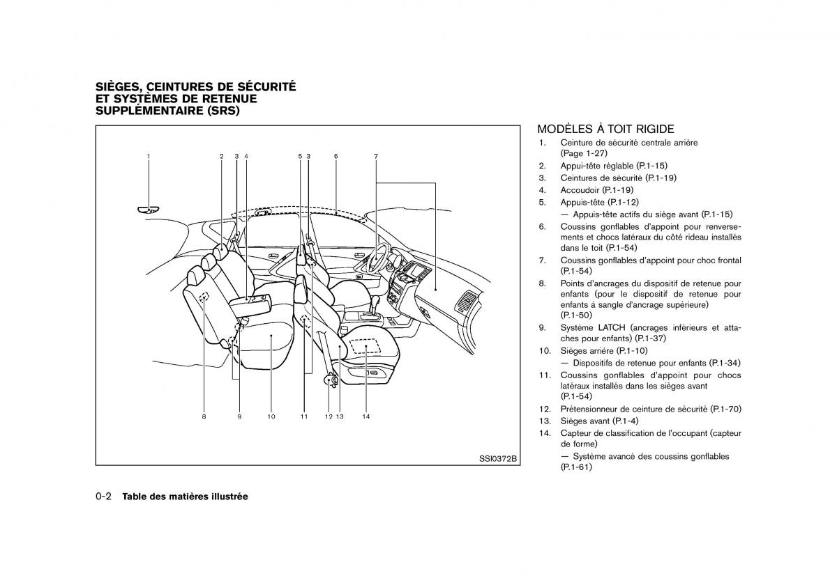Nissan Murano Z51 manuel du proprietaire / page 10