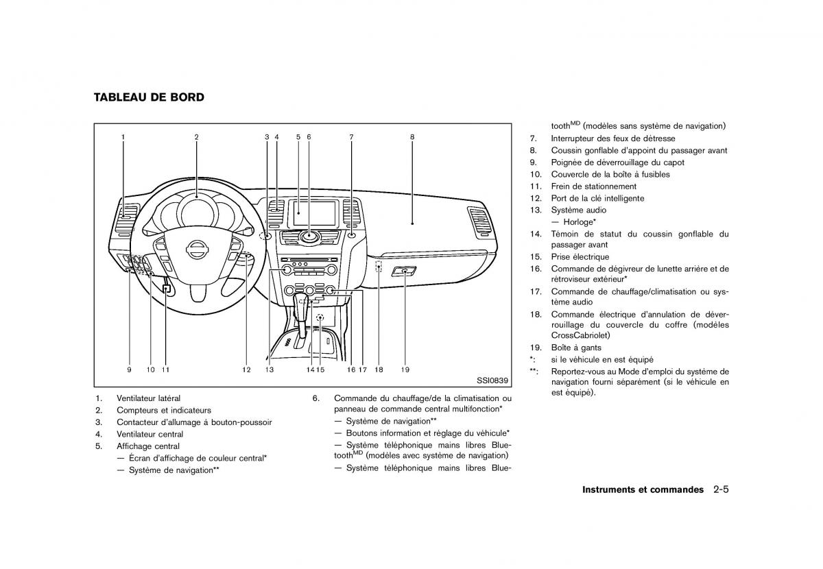 Nissan Murano Z51 manuel du proprietaire / page 103