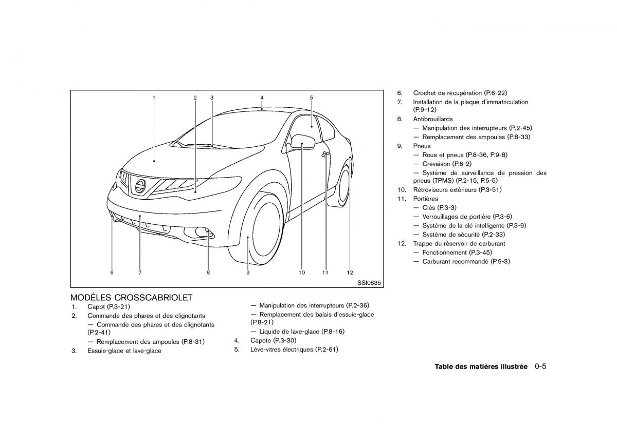 Nissan Murano Z51 manuel du proprietaire / page 13