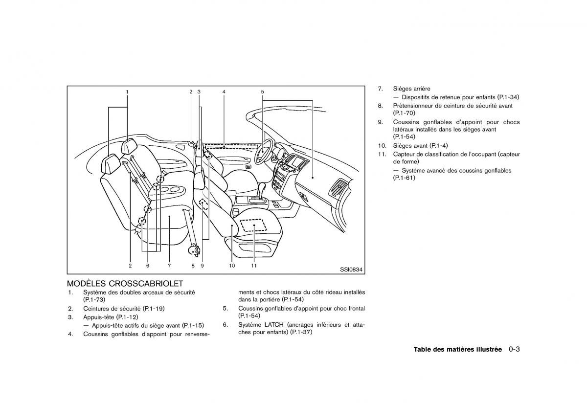 Nissan Murano Z51 manuel du proprietaire / page 11