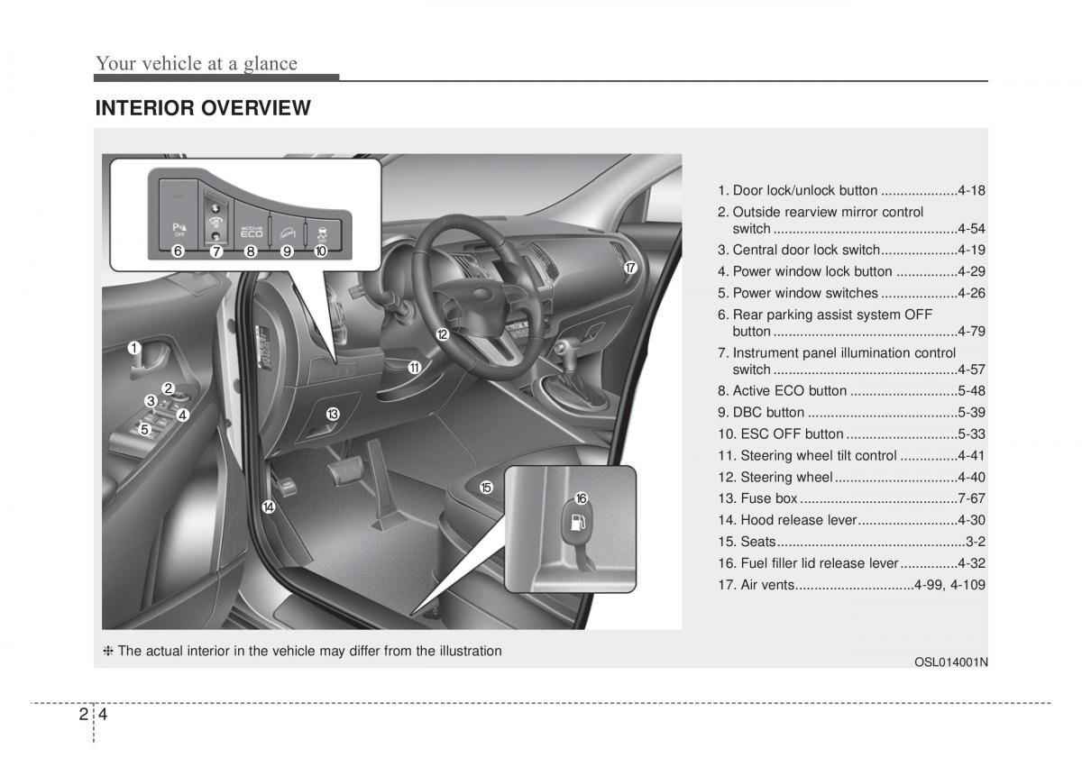 KIA Sportage IV owners manual / page 14