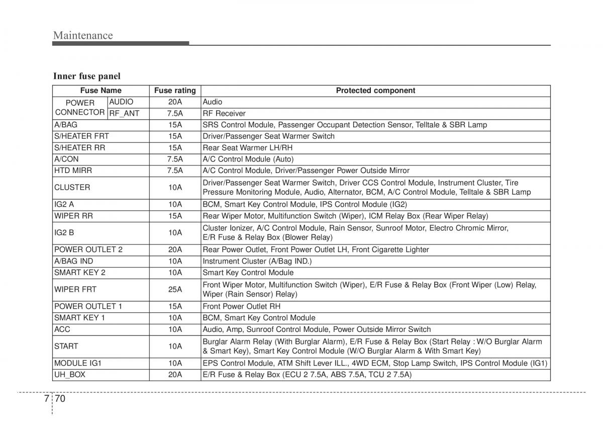 KIA Sportage IV owners manual / page 507