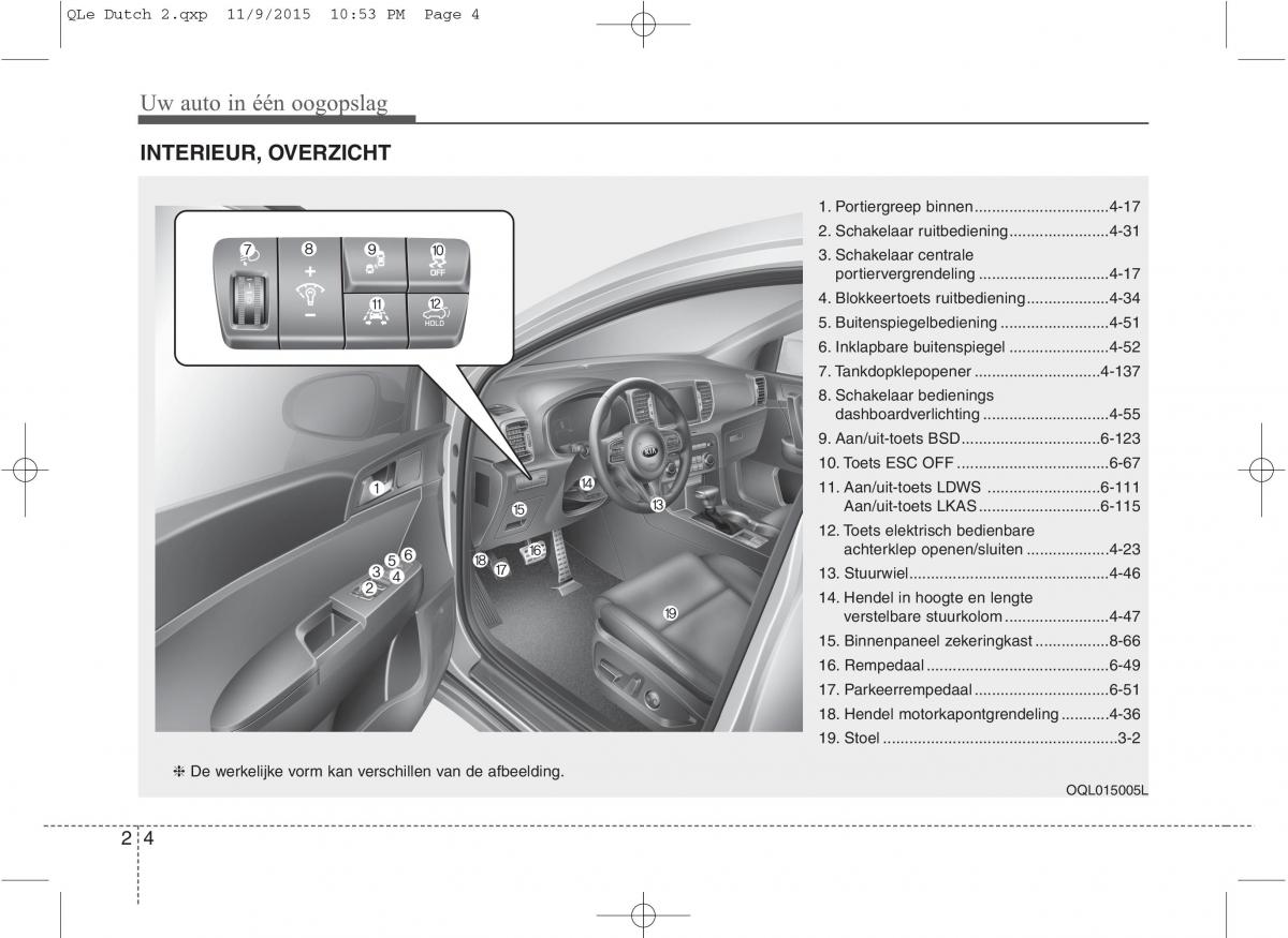 KIA Sportage IV handleiding / page 14