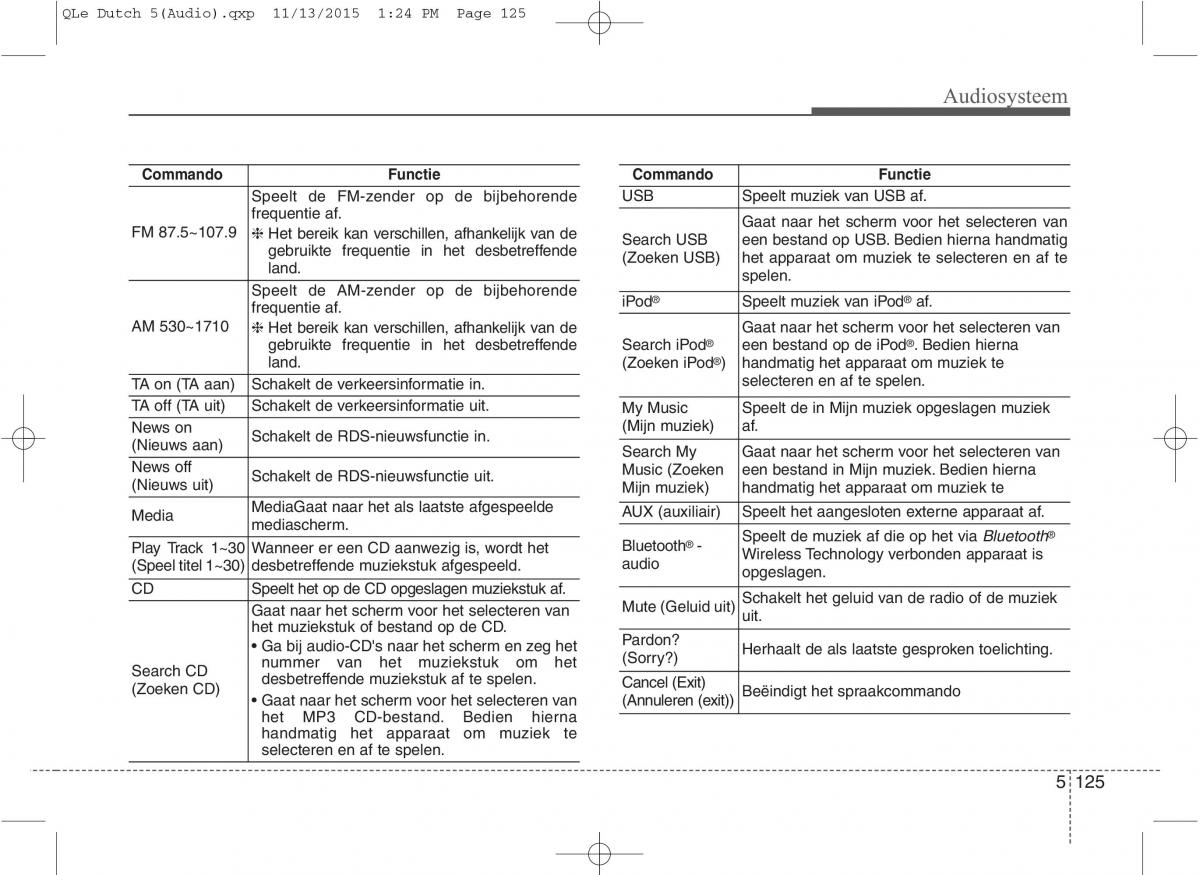 KIA Sportage IV handleiding / page 409