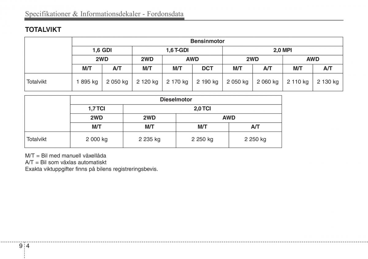 KIA Sportage IV instruktionsbok / page 673