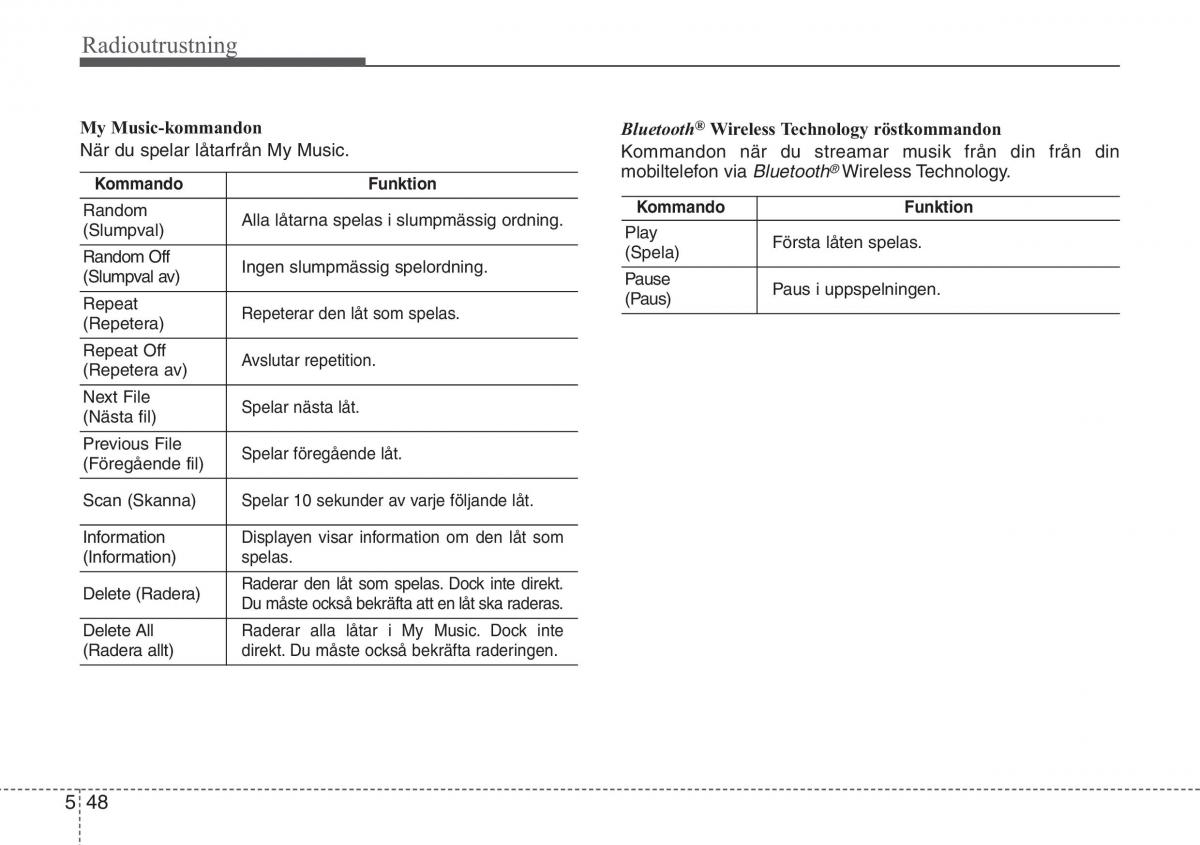 KIA Sportage IV instruktionsbok / page 313