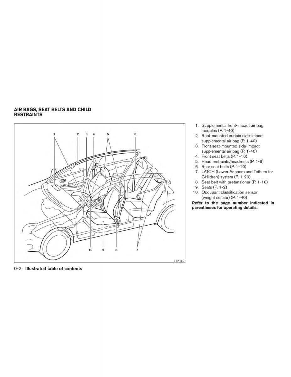 Nissan Micra K13 FL owners manual / page 9