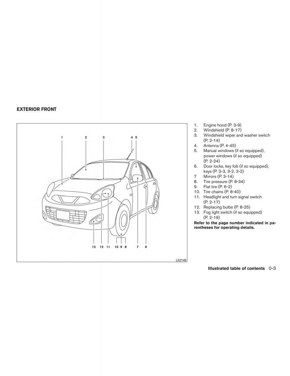 Nissan Micra K13 FL owners manual / page 10