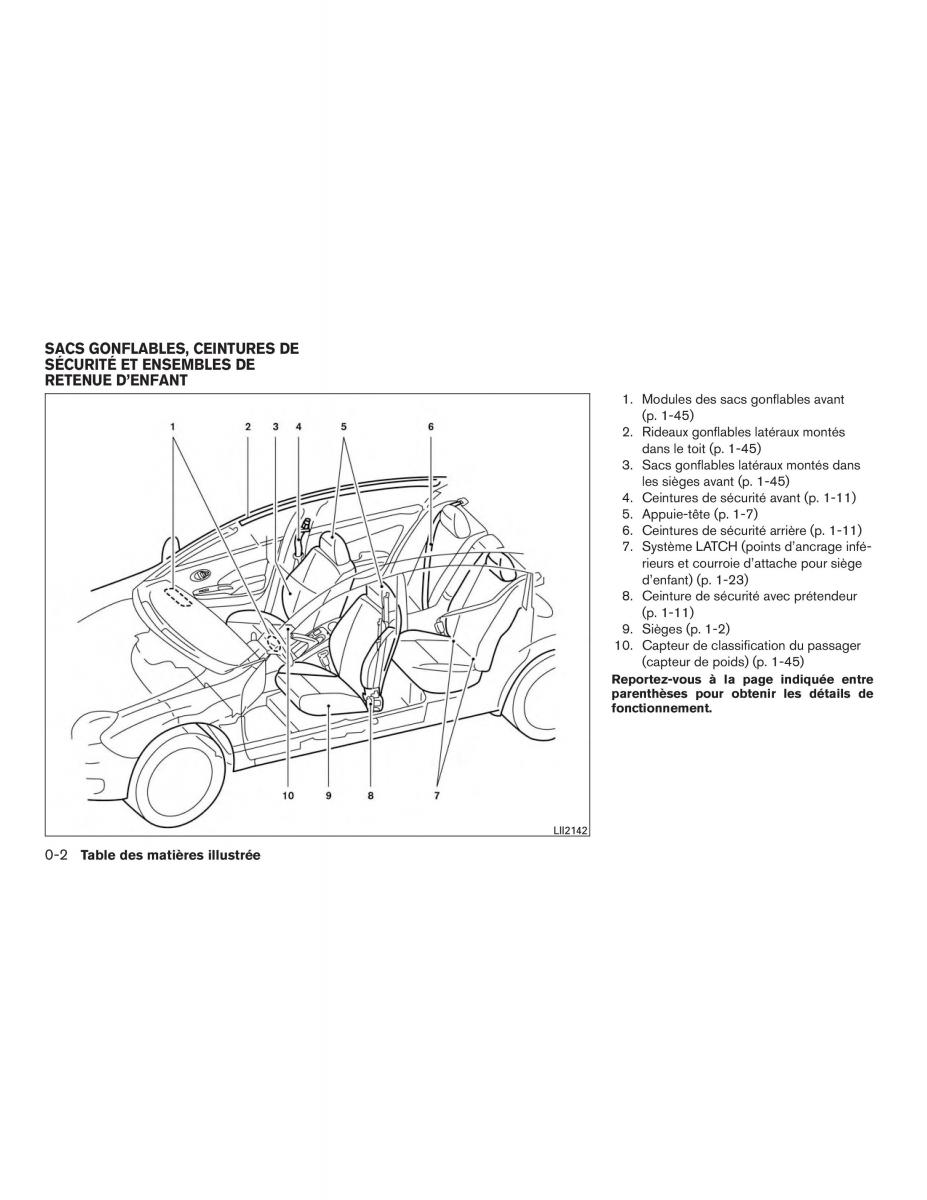 Nissan Micra K13 FL manuel du proprietaire / page 9