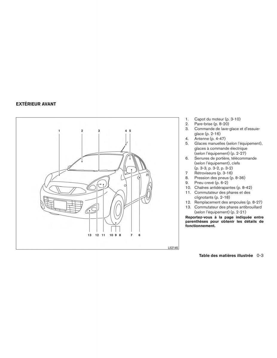 Nissan Micra K13 FL manuel du proprietaire / page 10