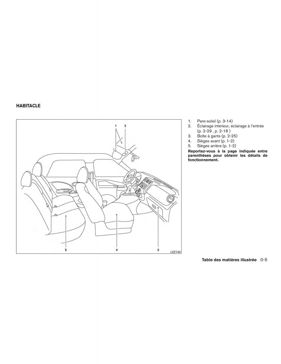 Nissan Micra K13 FL manuel du proprietaire / page 12