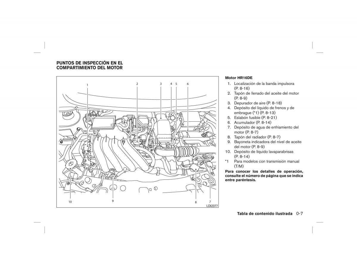 Nissan Note II 2 E12 manual del propietario / page 13