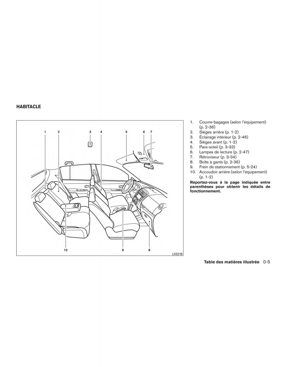 Nissan Note II 2 E12 manuel du proprietaire / page 14