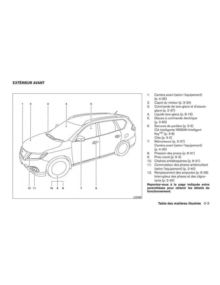 Nissan Pathfinder III 3 R52 manuel du proprietaire / page 12
