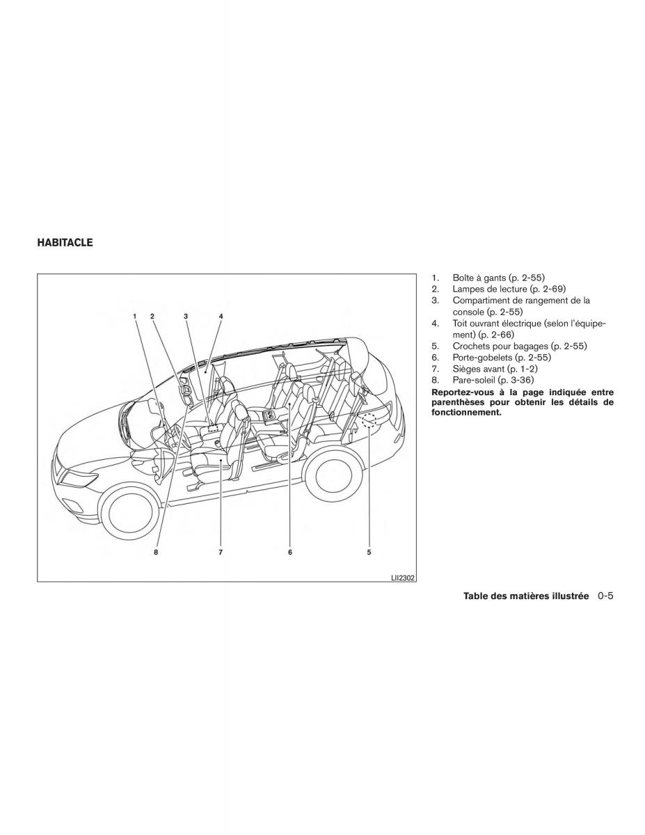 Nissan Pathfinder III 3 R52 manuel du proprietaire / page 14