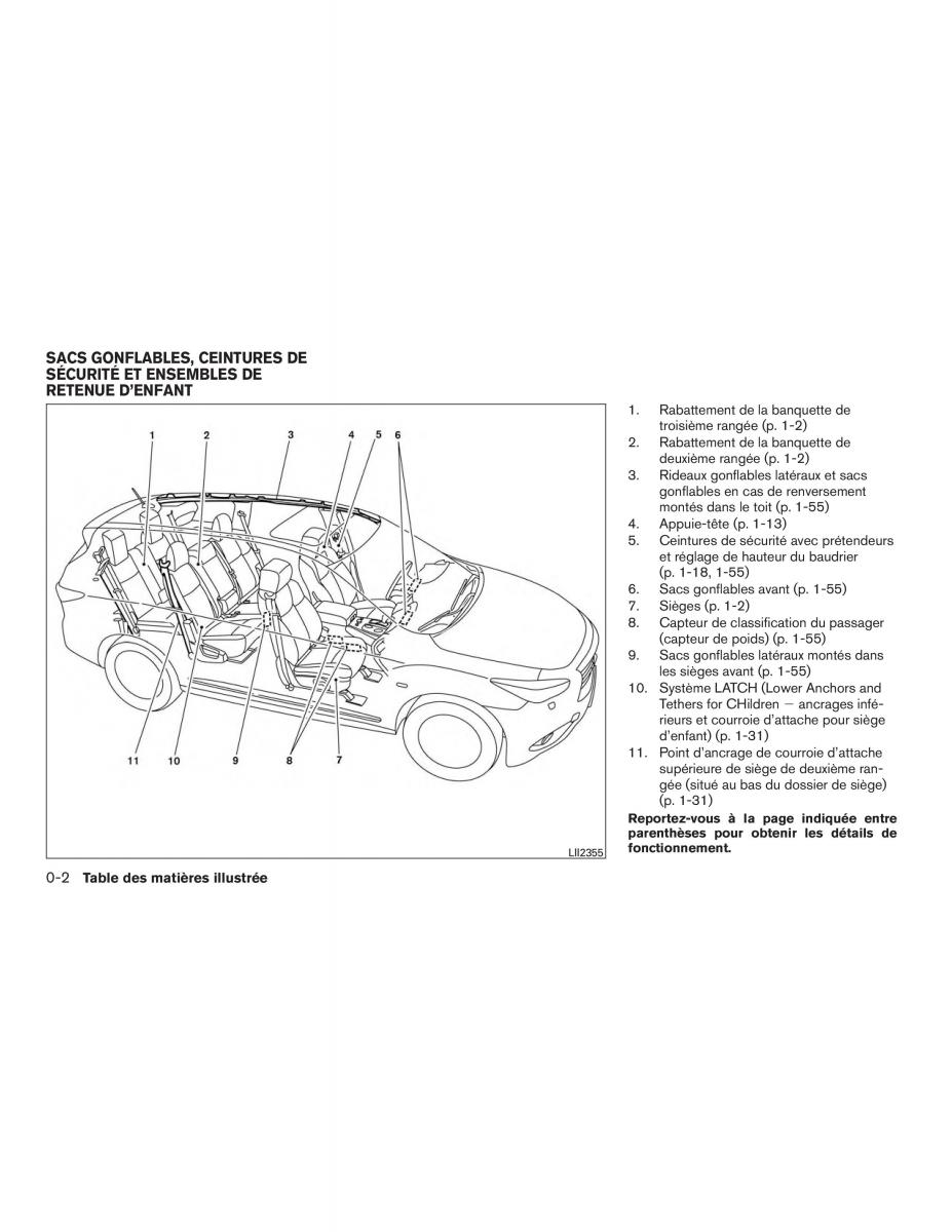Nissan Pathfinder III 3 R52 manuel du proprietaire / page 11