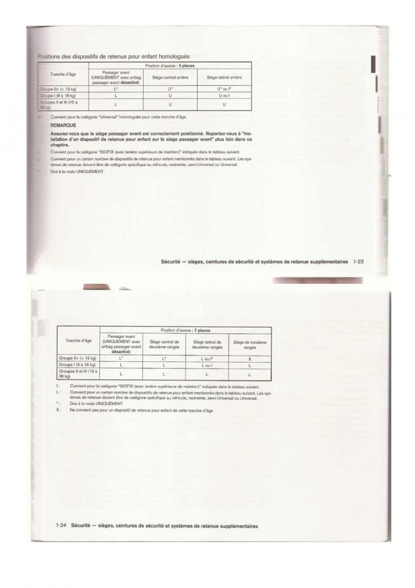 Nissan Qashqai I 1 manuel du proprietaire / page 18