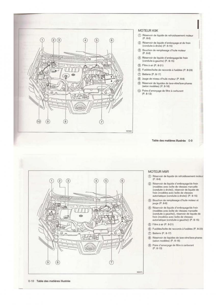 Nissan Qashqai I 1 manuel du proprietaire / page 6