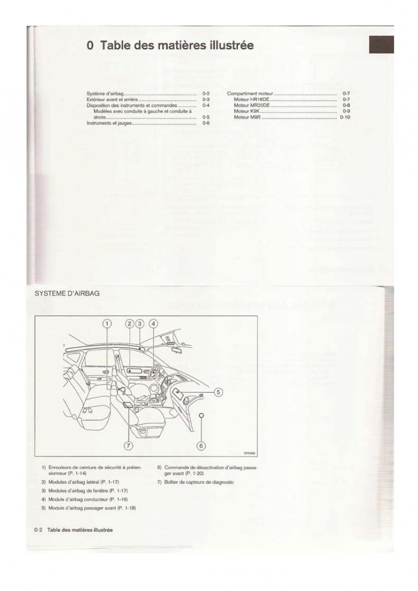 Nissan Qashqai I 1 manuel du proprietaire / page 2