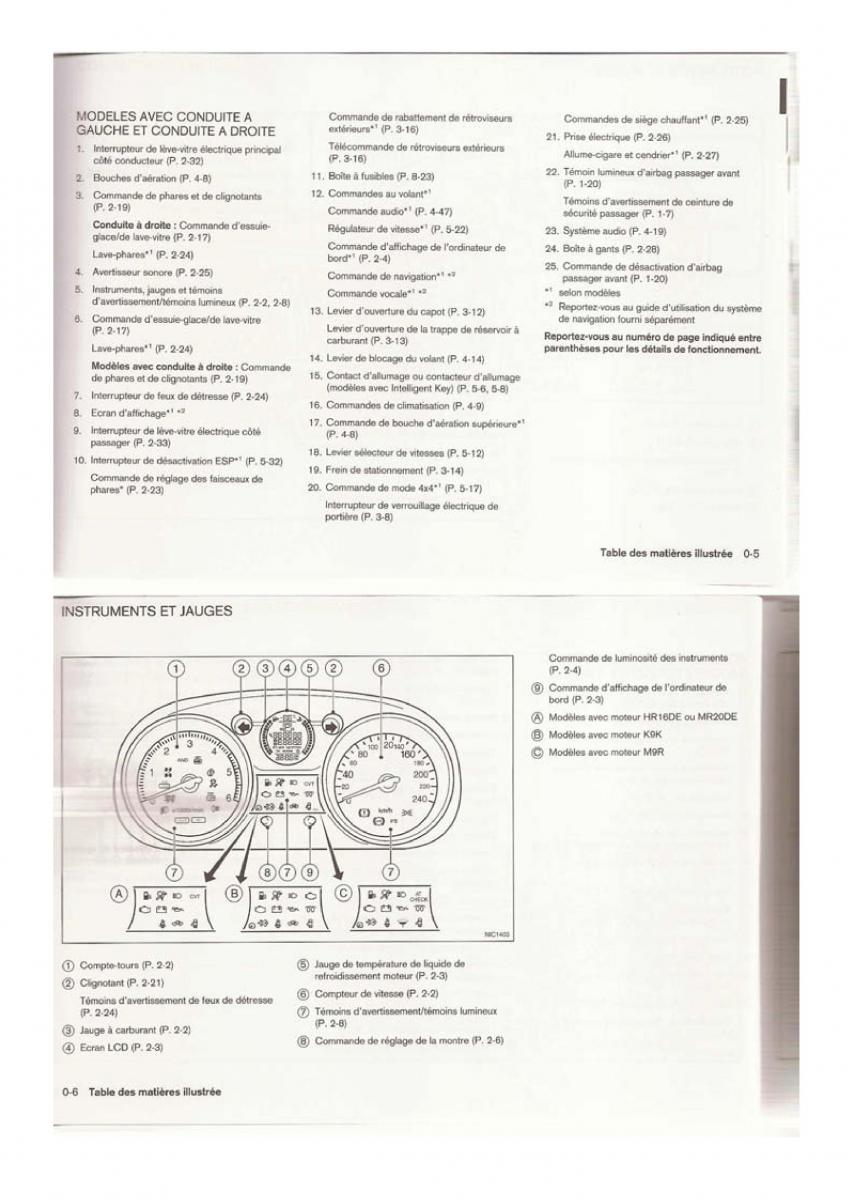 Nissan Qashqai I 1 manuel du proprietaire / page 4