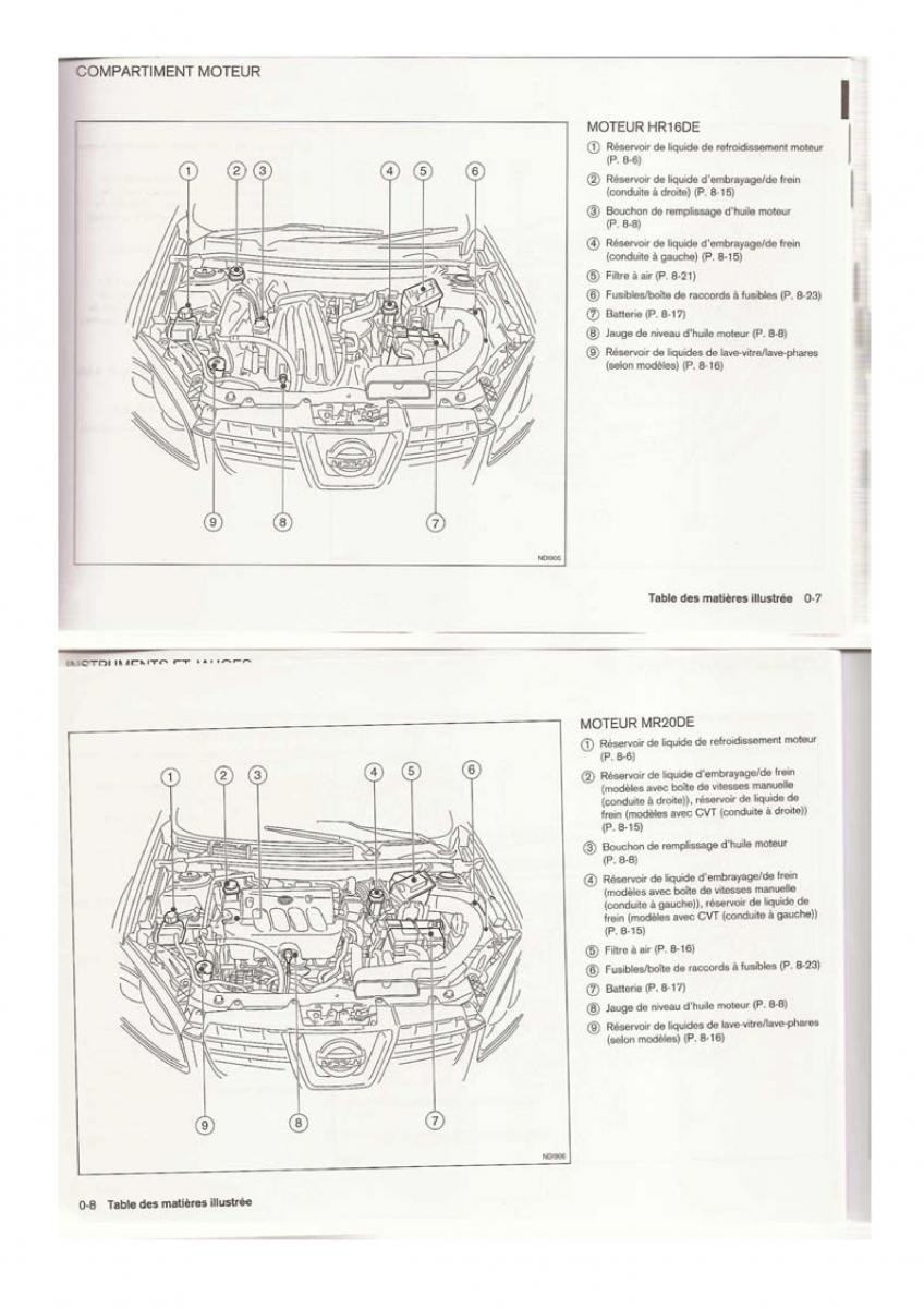Nissan Qashqai I 1 manuel du proprietaire / page 5