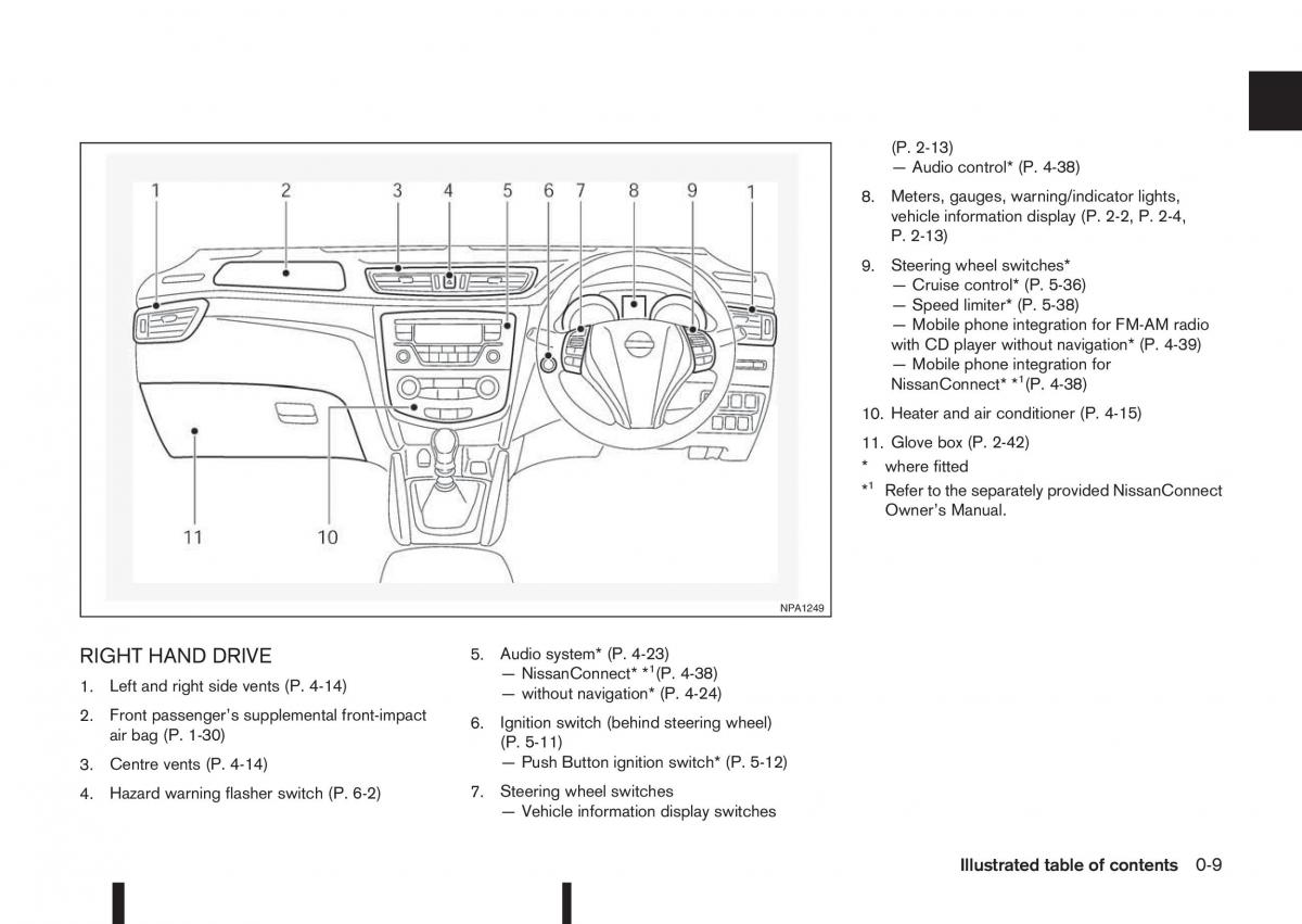Nissan Qashqai II 2 owners manual / page 15