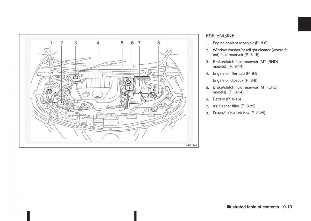 manual Nissan Qashqai II 2 owners manual / page 19