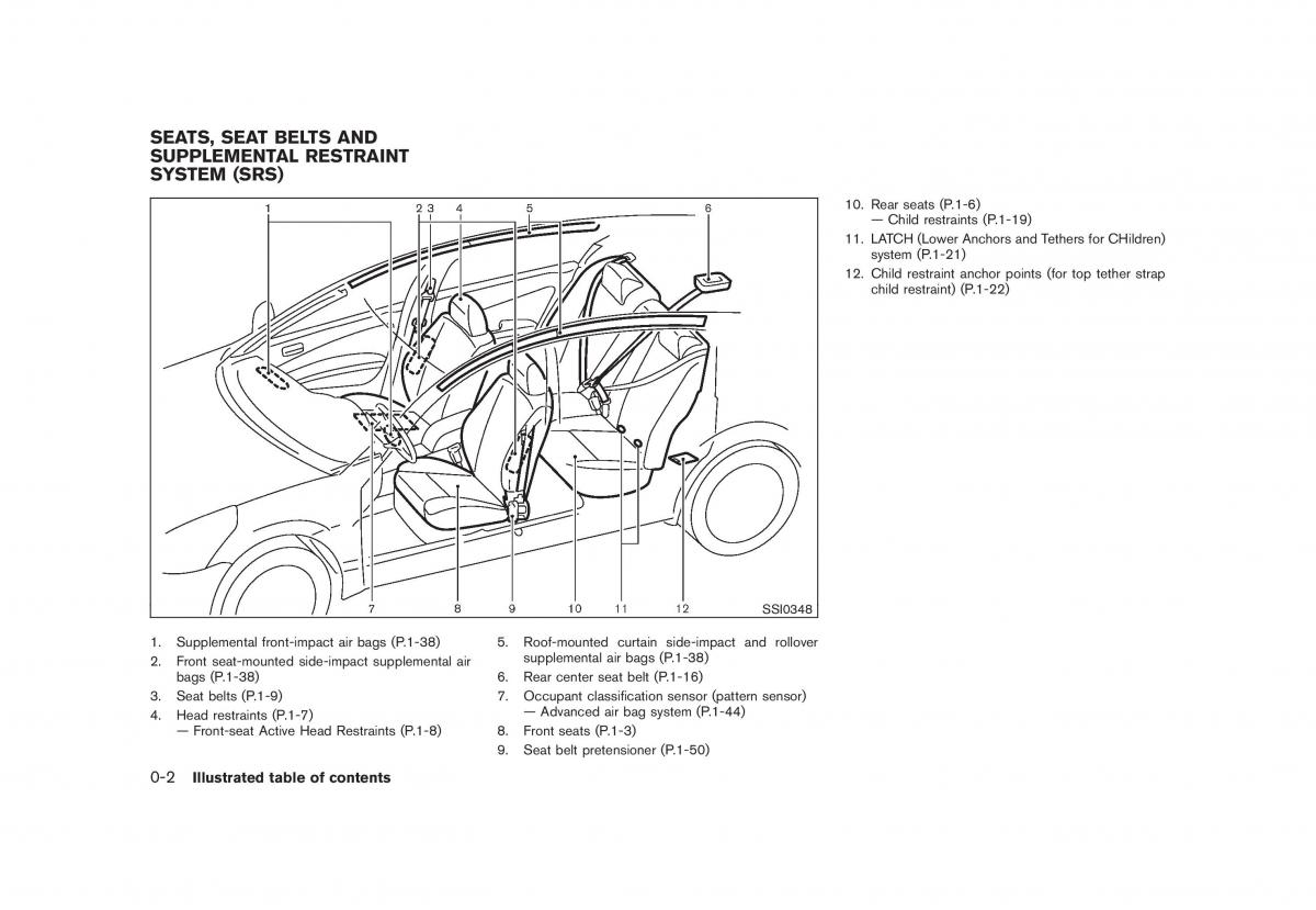 Nissan Rogue I 1 owners manual / page 7