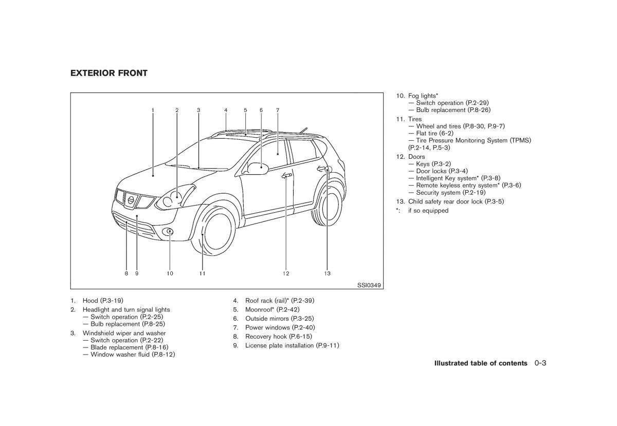Nissan Rogue I 1 owners manual / page 8