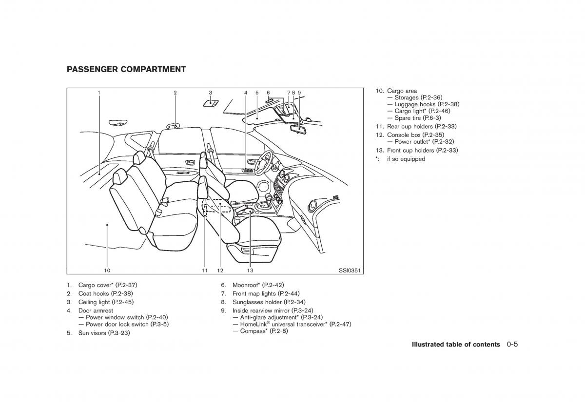 Nissan Rogue I 1 owners manual / page 10