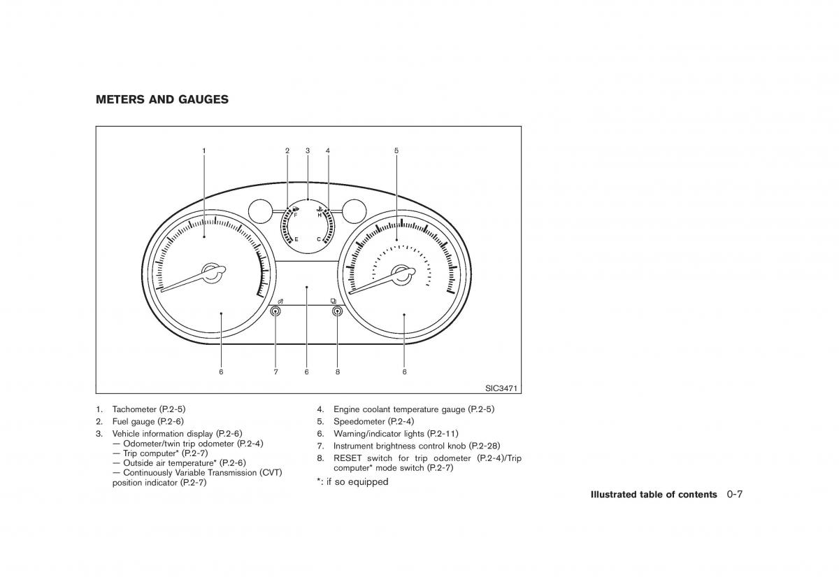 Nissan Rogue I 1 owners manual / page 12