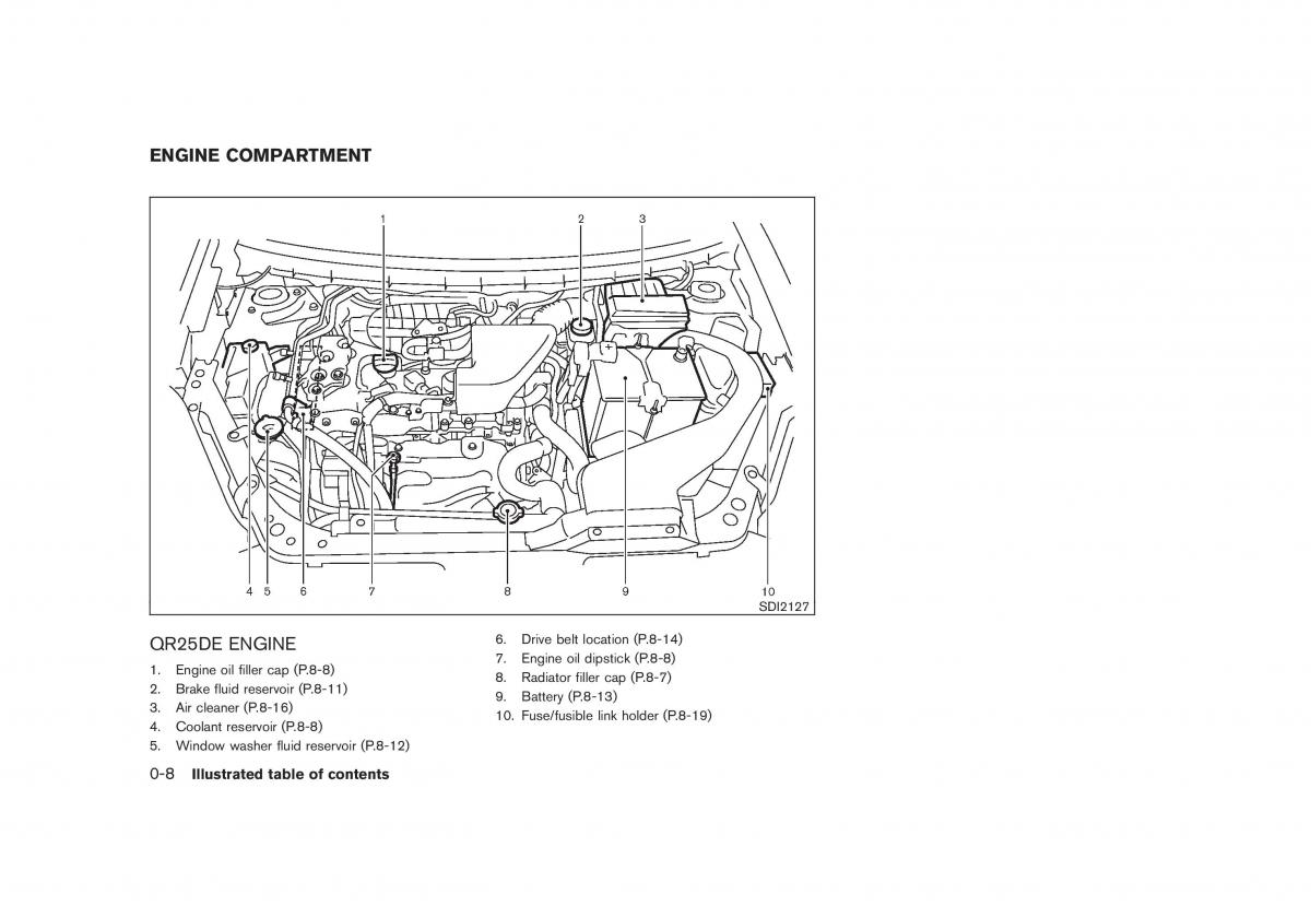 Nissan Rogue I 1 owners manual / page 13