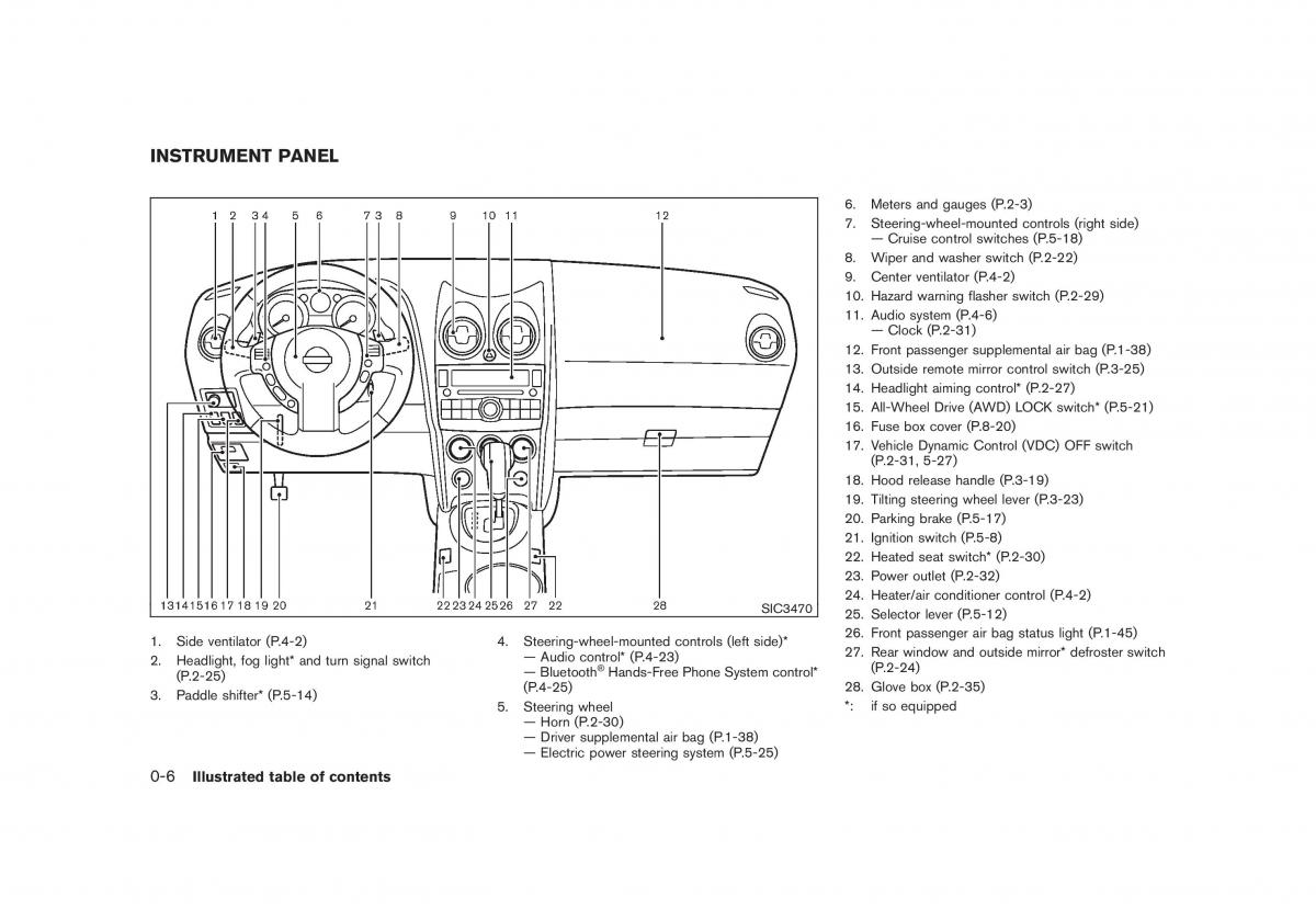 Nissan Rogue I 1 owners manual / page 11
