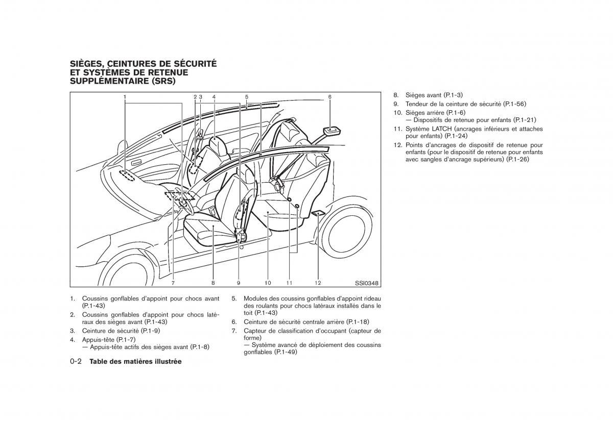 Nissan Rogue I 1 manuel du proprietaire / page 7