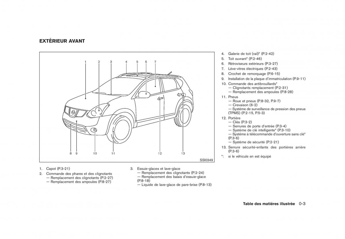 Nissan Rogue I 1 manuel du proprietaire / page 8