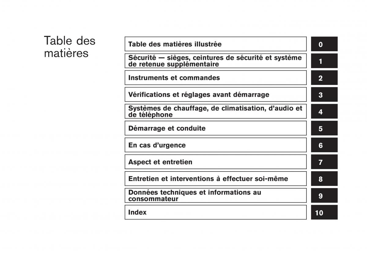 Nissan Rogue I 1 manuel du proprietaire / page 5