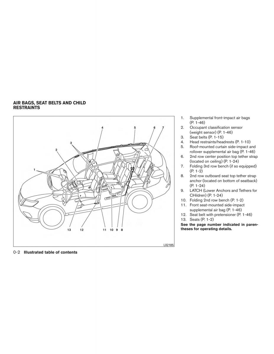 Nissan Rogue II 2 owners manual / page 11