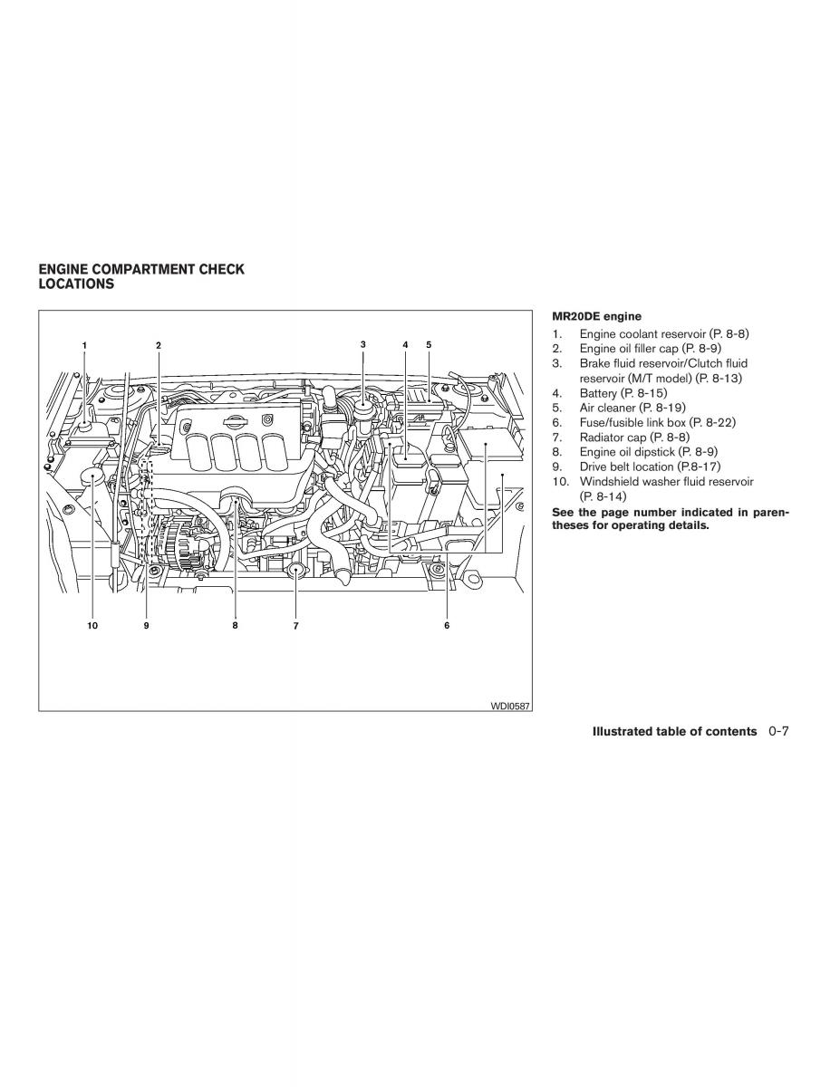 Nissan Sentra VI 6  owners manual / page 13