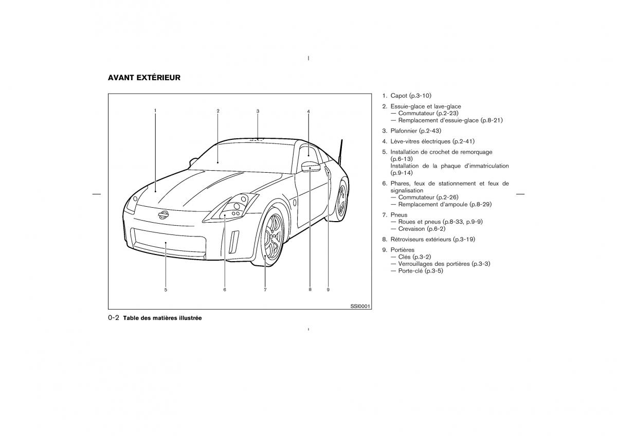 Nissan 350Z Fairlady manuel du proprietaire / page 9