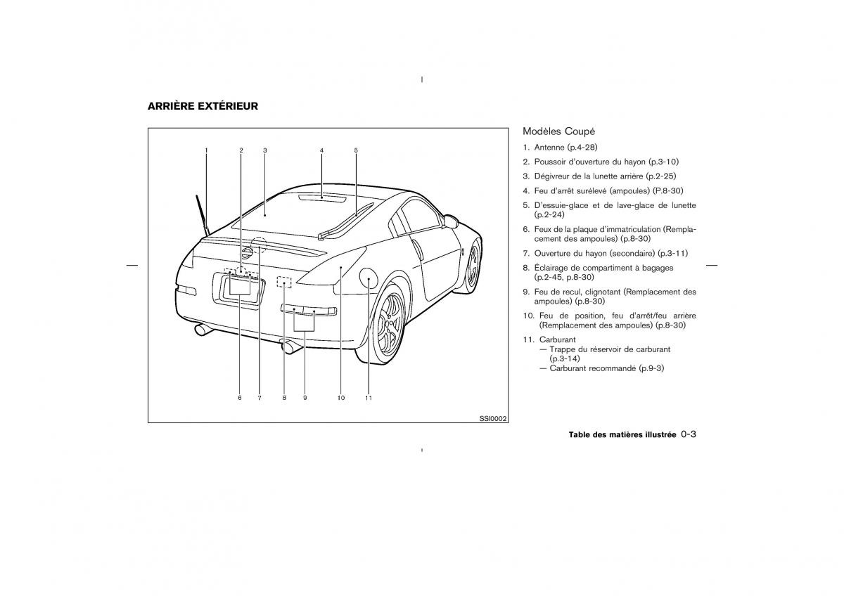Nissan 350Z Fairlady manuel du proprietaire / page 10