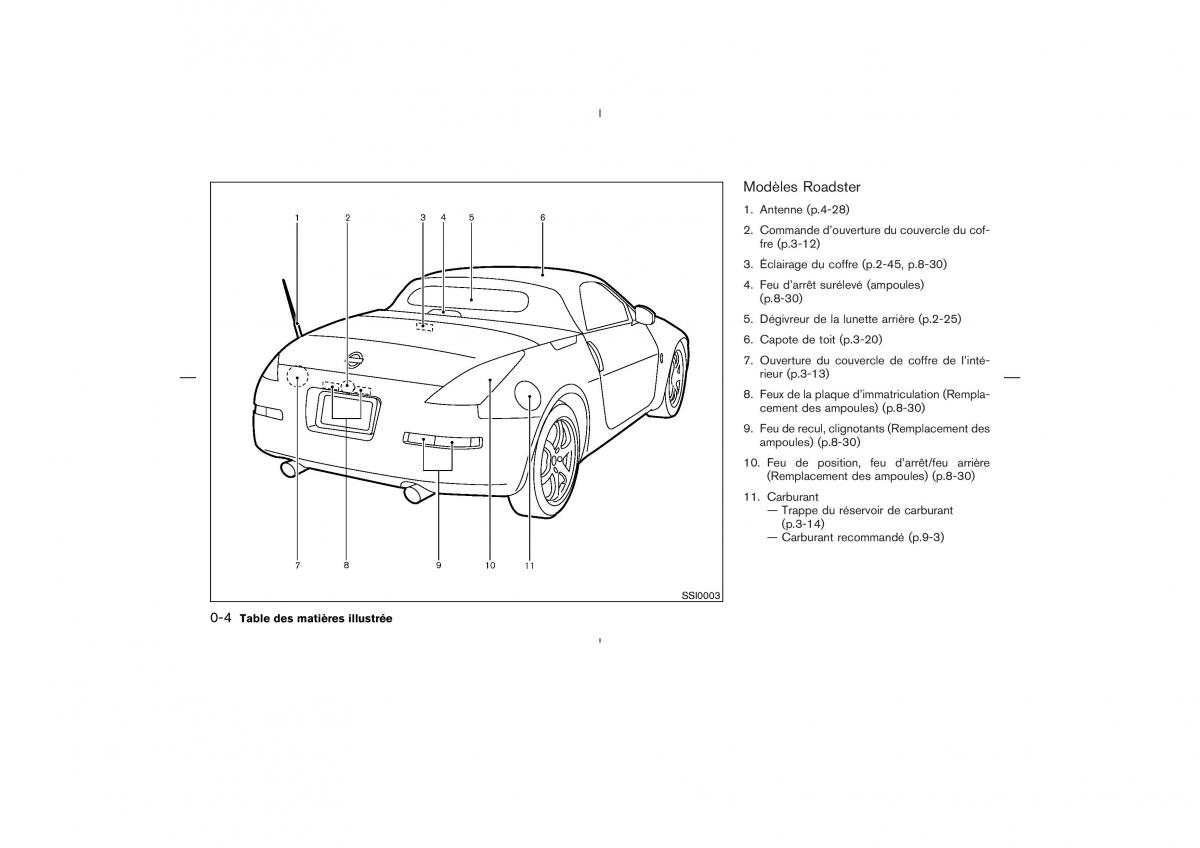 Nissan 350Z Fairlady manuel du proprietaire / page 11