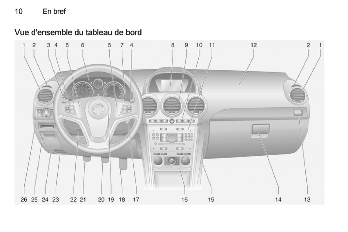 Opel Antara manuel du proprietaire / page 12
