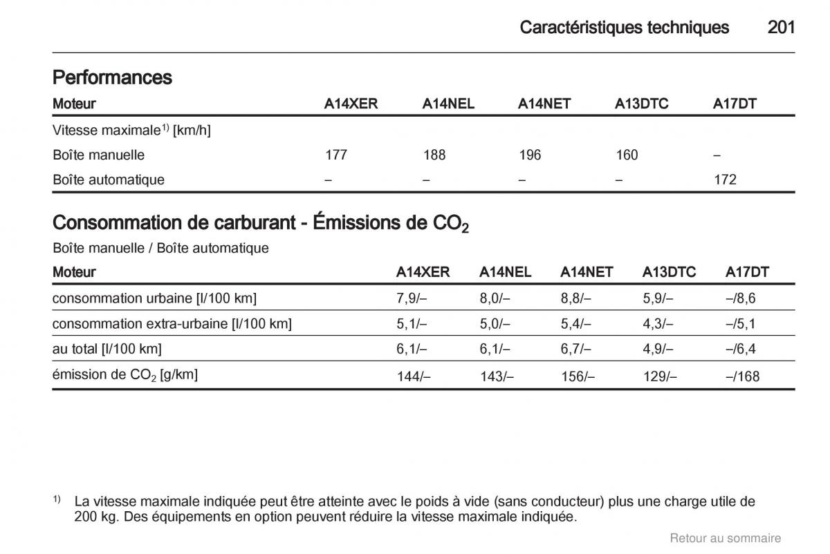 manual  Opel Meriva B manuel du proprietaire / page 201