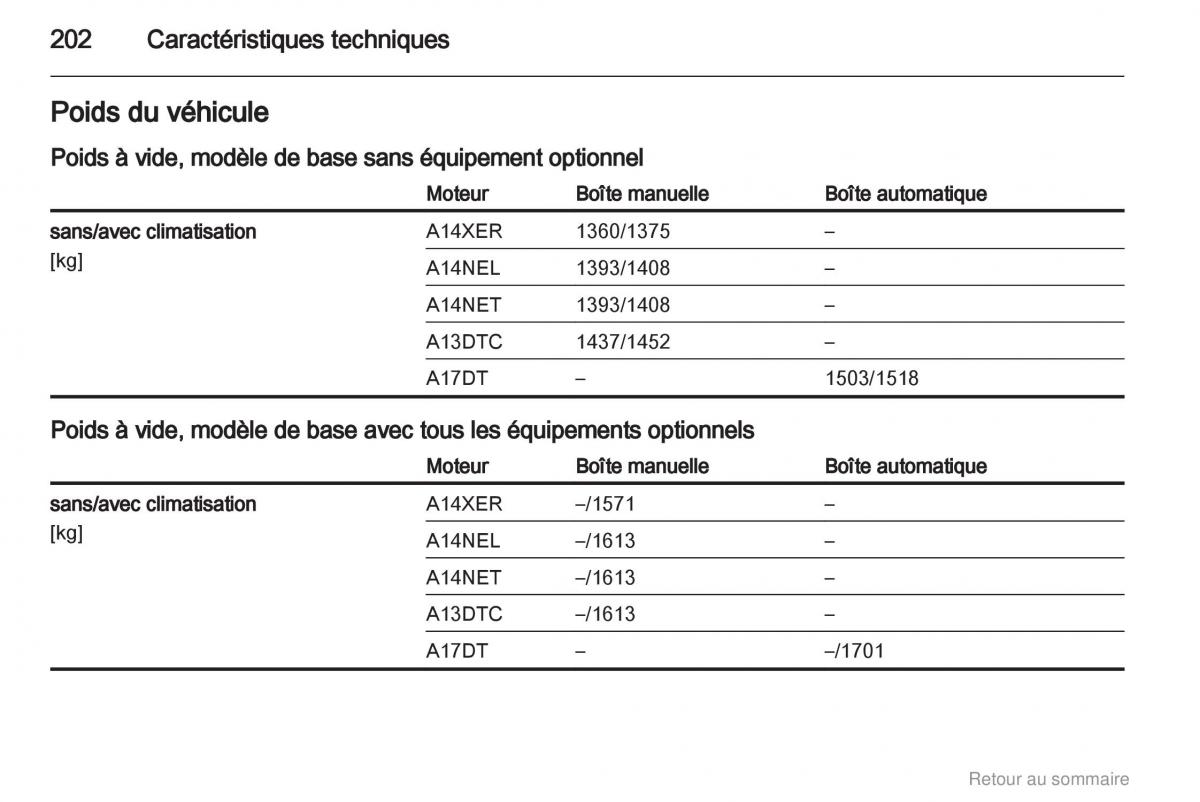 manual  Opel Meriva B manuel du proprietaire / page 202