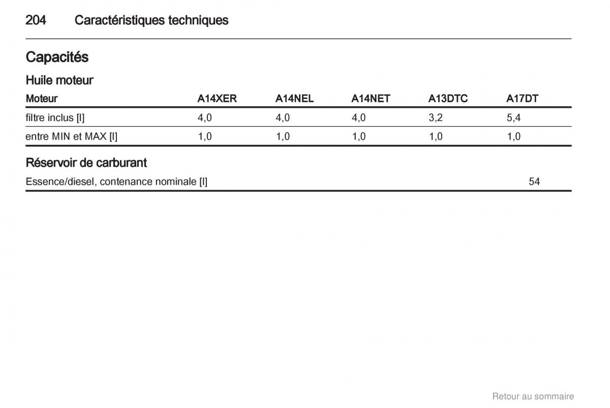 Opel Meriva B manuel du proprietaire / page 204