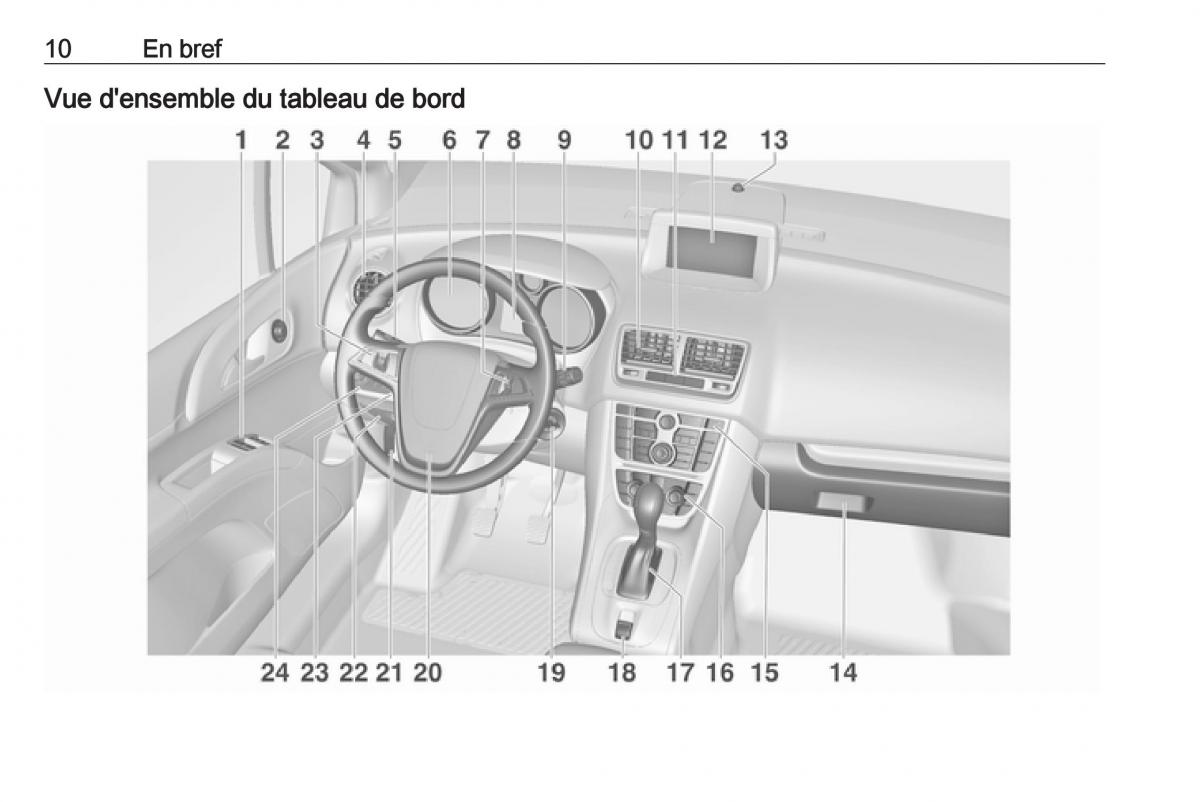 manual de usuario Opel Meriva B FL manuel du proprietaire / page 12