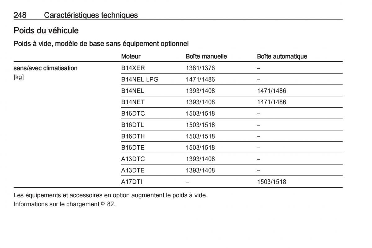 manual Opel Meriva B FL manuel du proprietaire / page 250