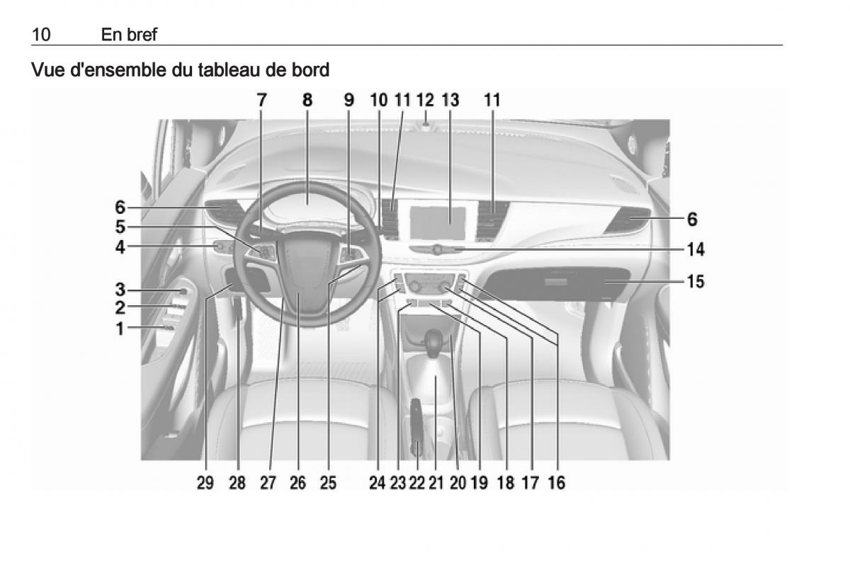 manual de usuario Opel Mokka X manuel du proprietaire / page 12